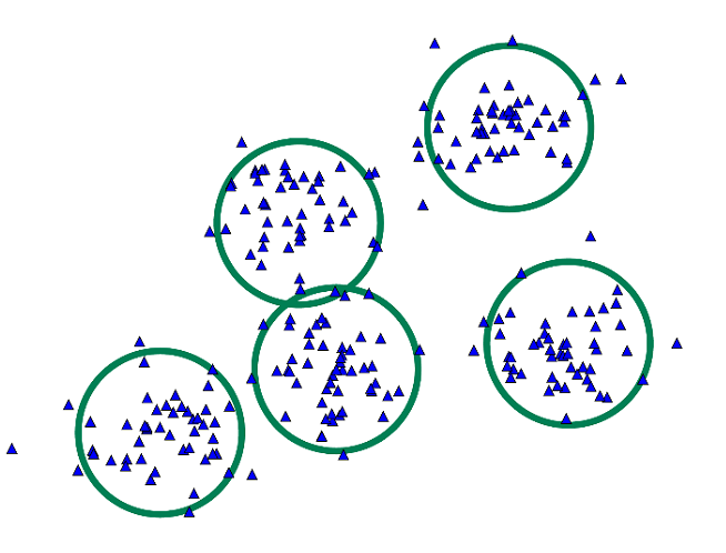 Illustration of clustering