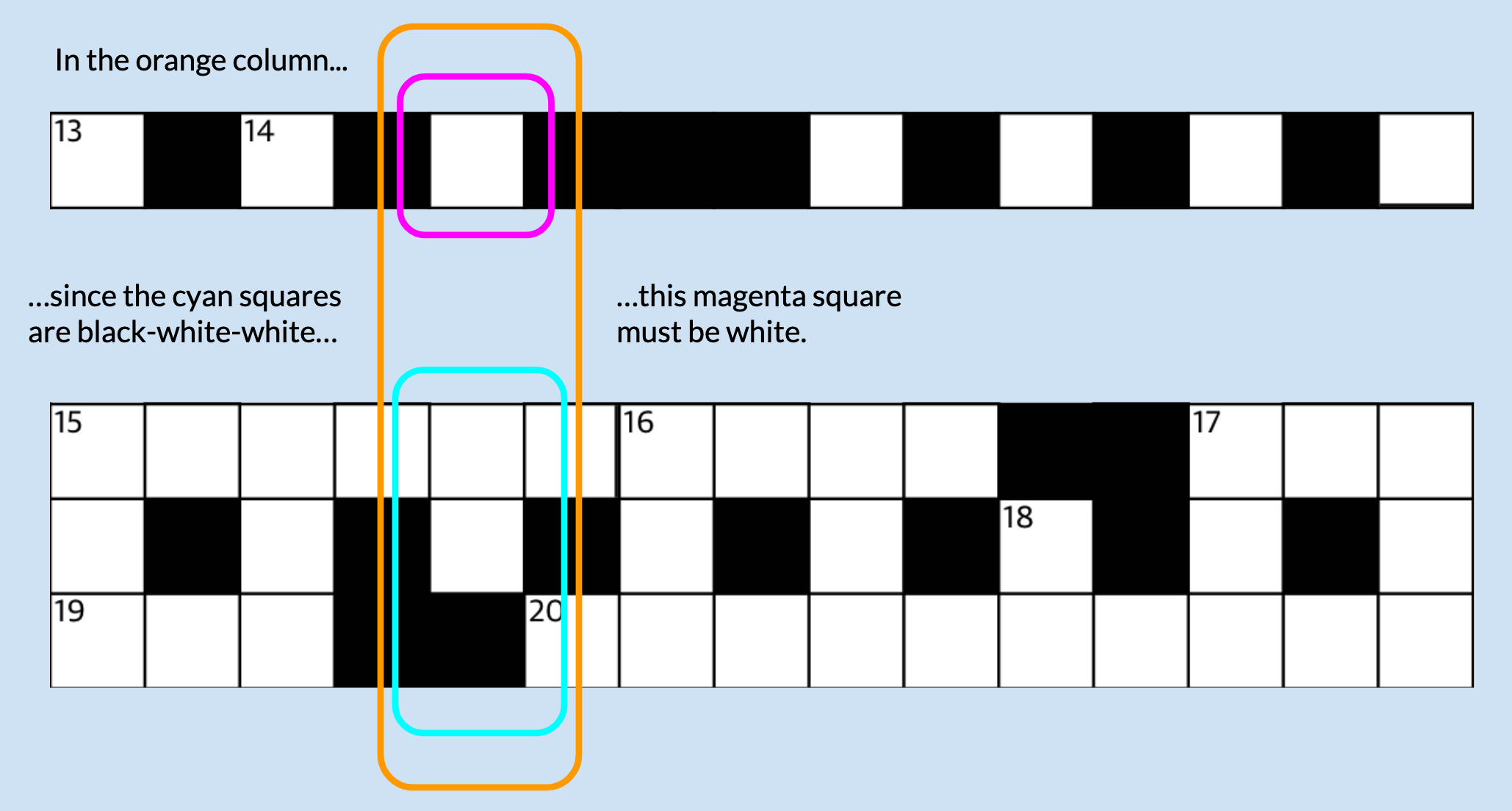 An illustration of the black-black-white
trick