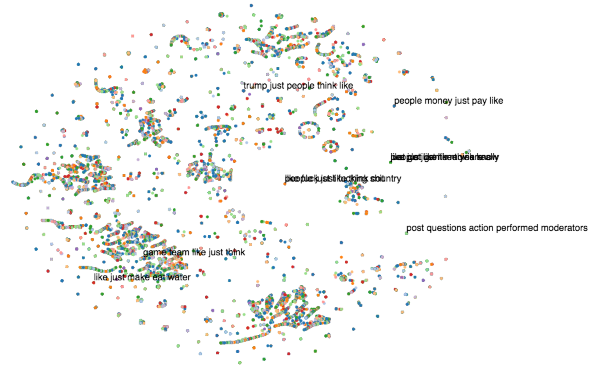 LDA followed by t-SNE on the Reddit dataset