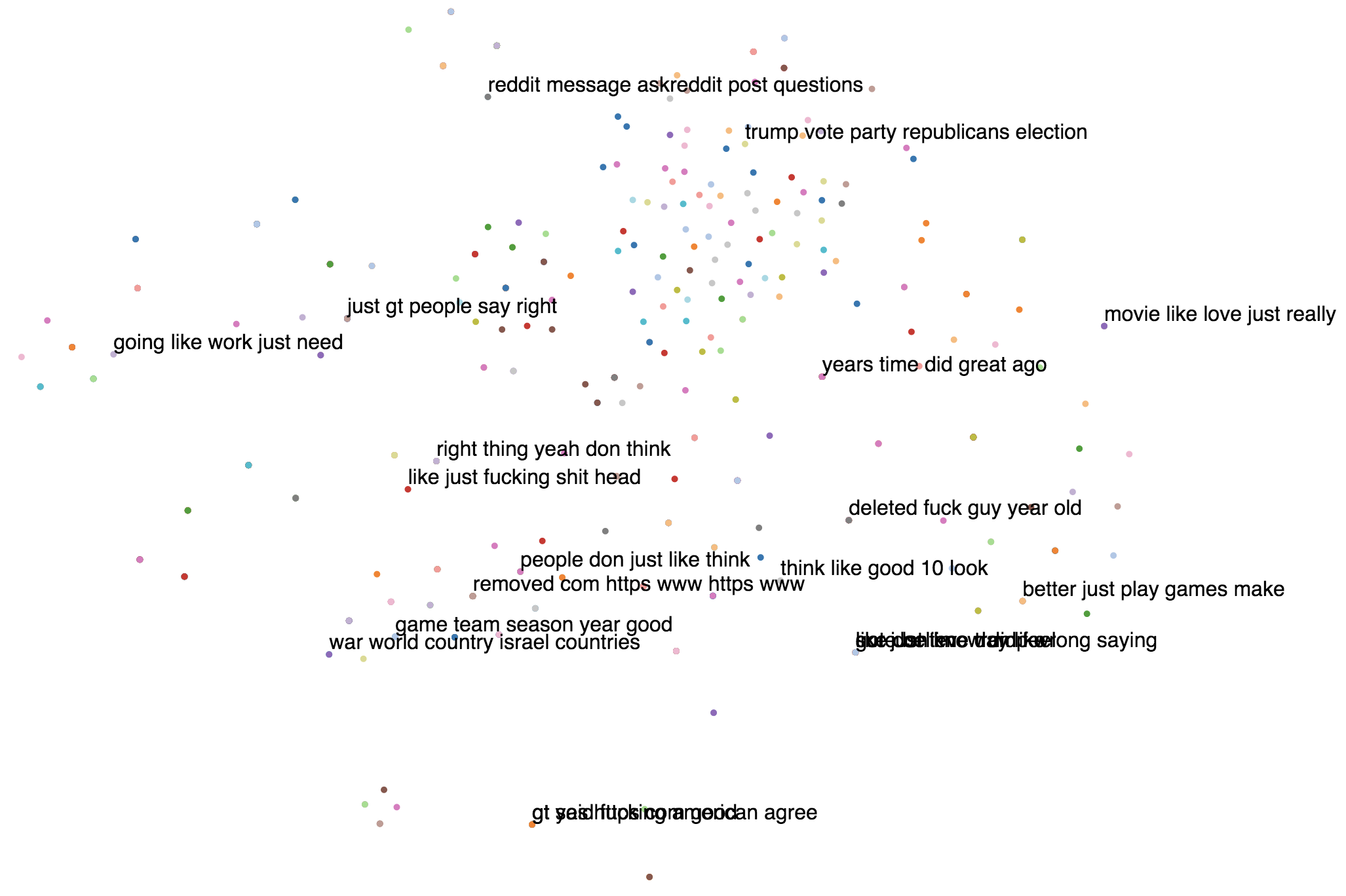 t-SNE with perplexity value of 50
